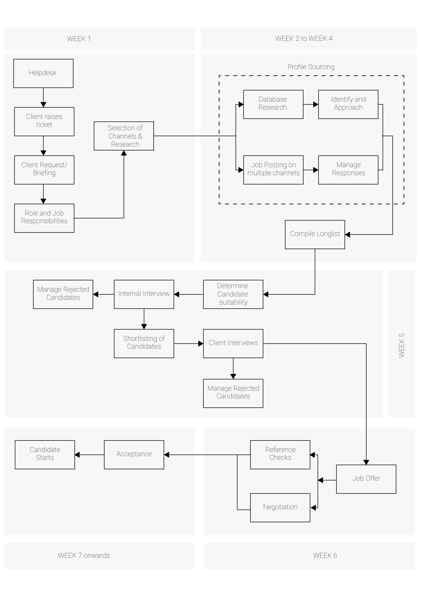 cloud support services models