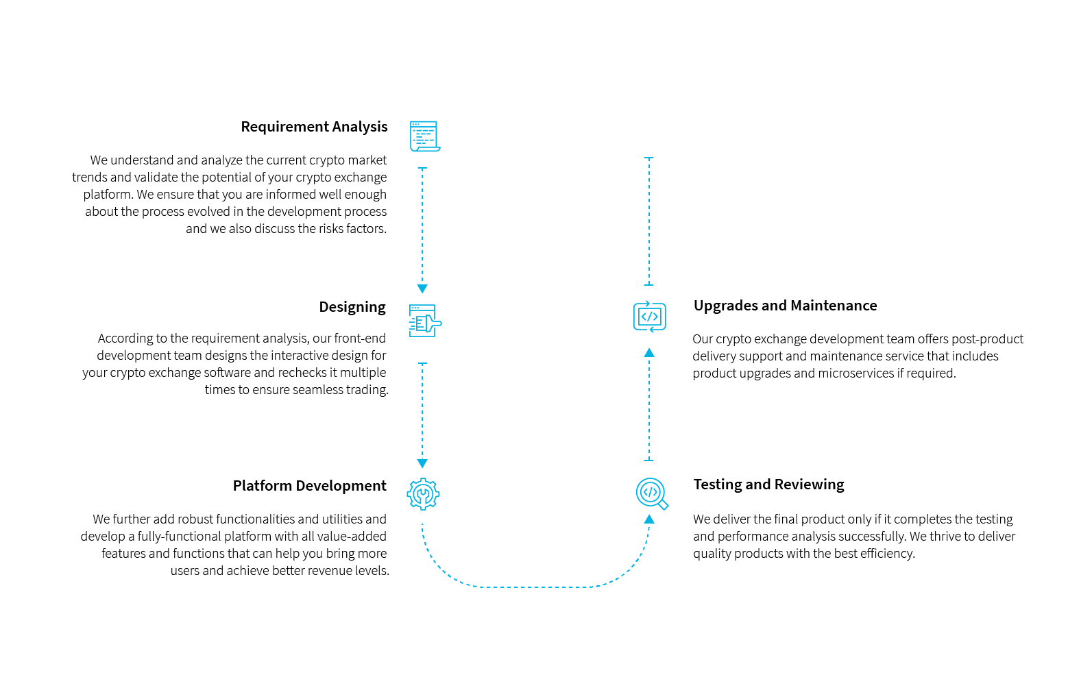 Top crypto exchange platform development services | HashRoot