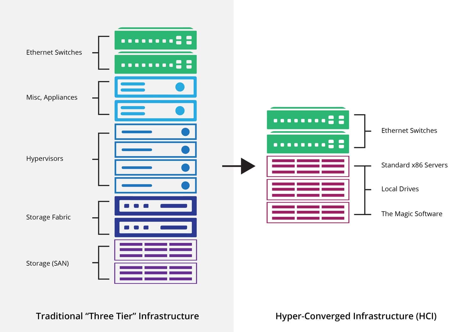 azure stack HCI cloud deployment model