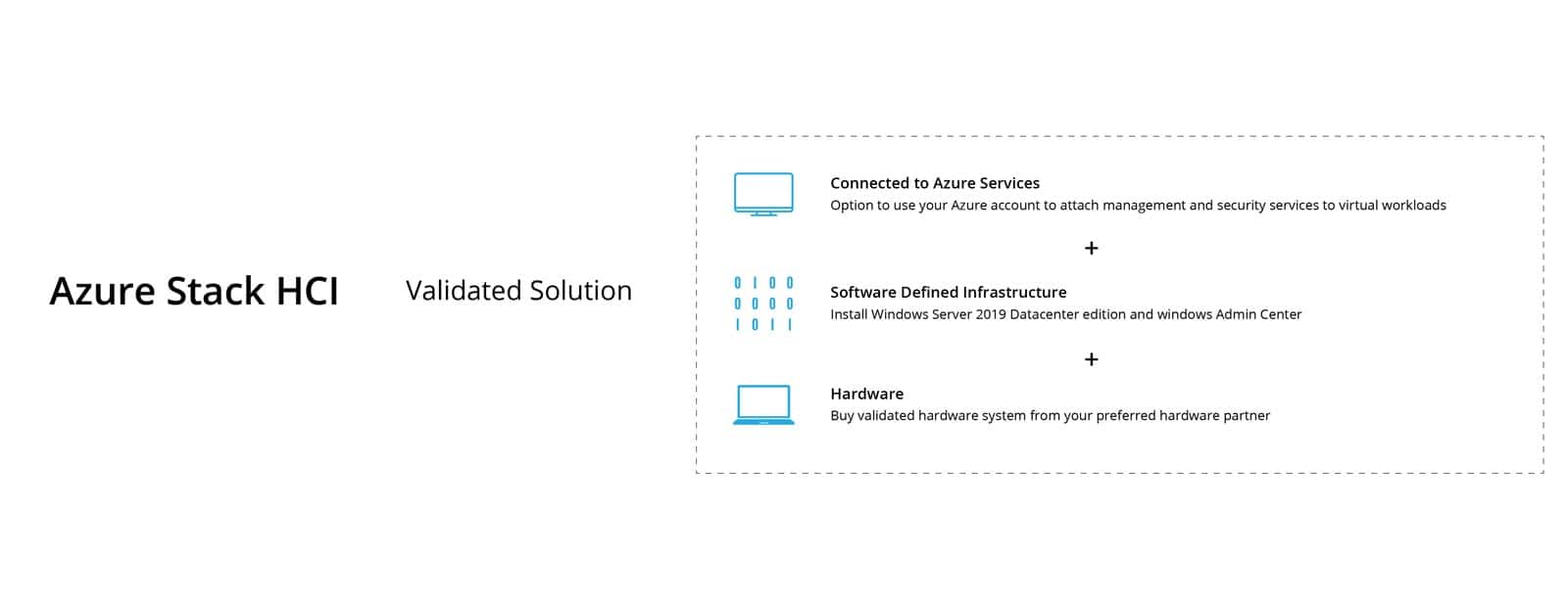 azure stack HCI cloud deployment services