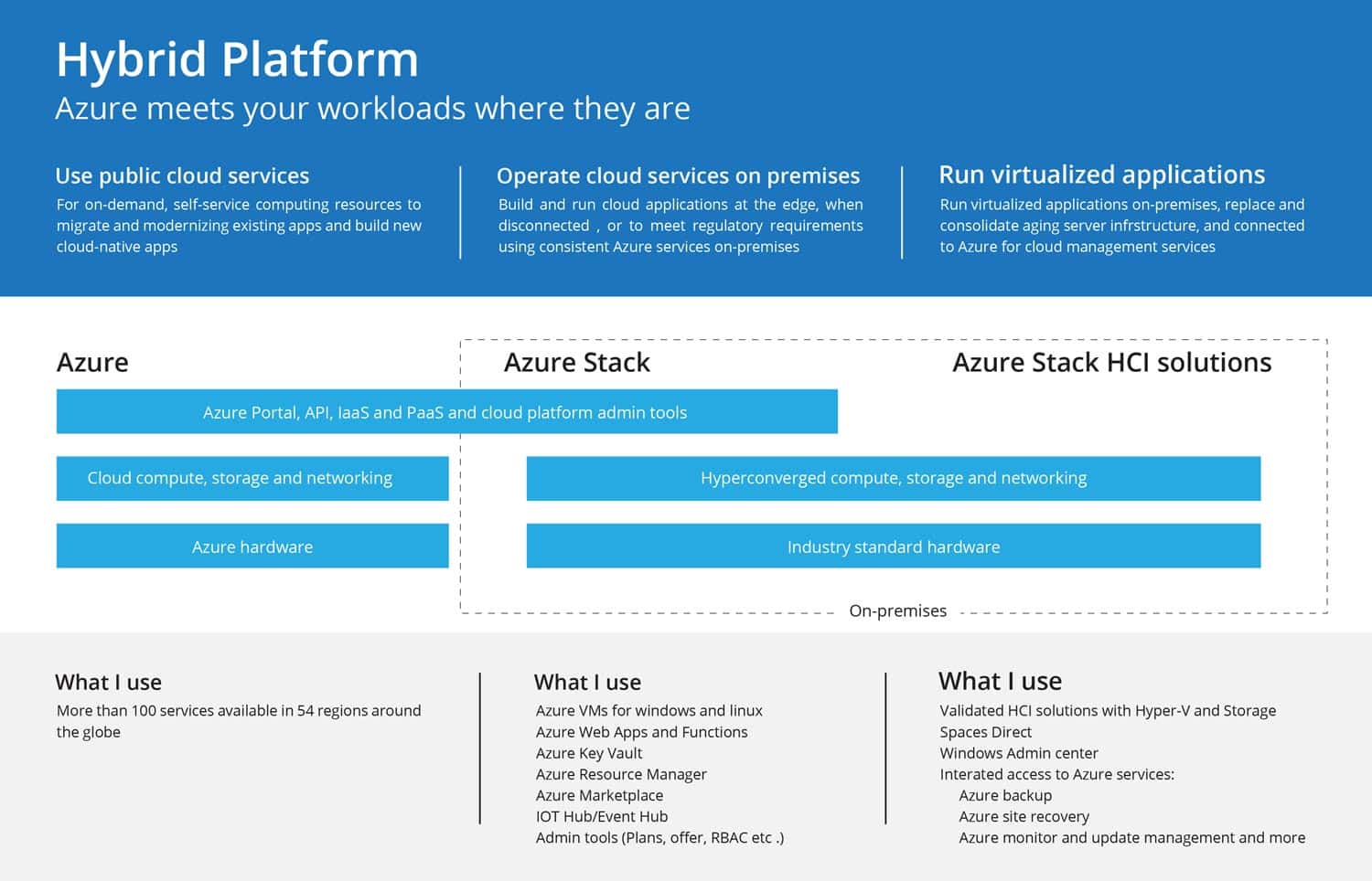 azure stack deployment