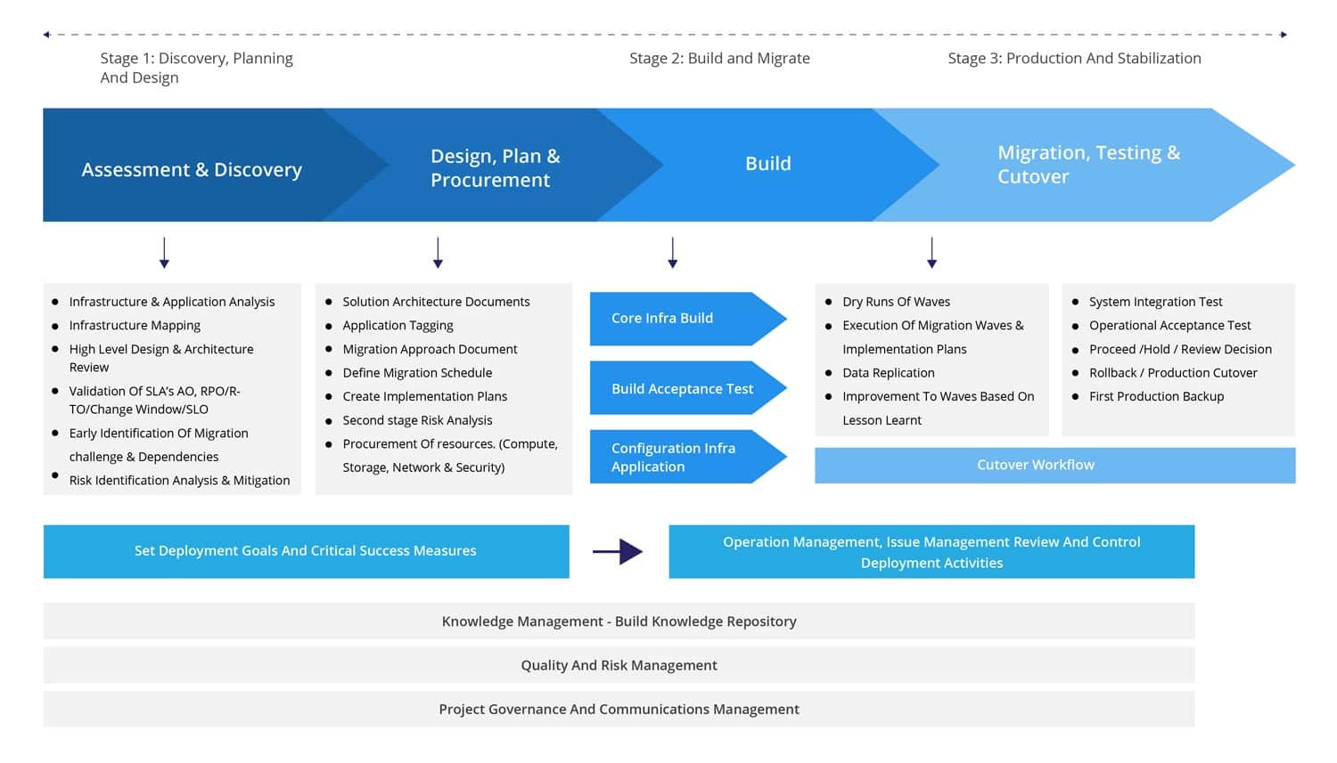 openstack deployment model