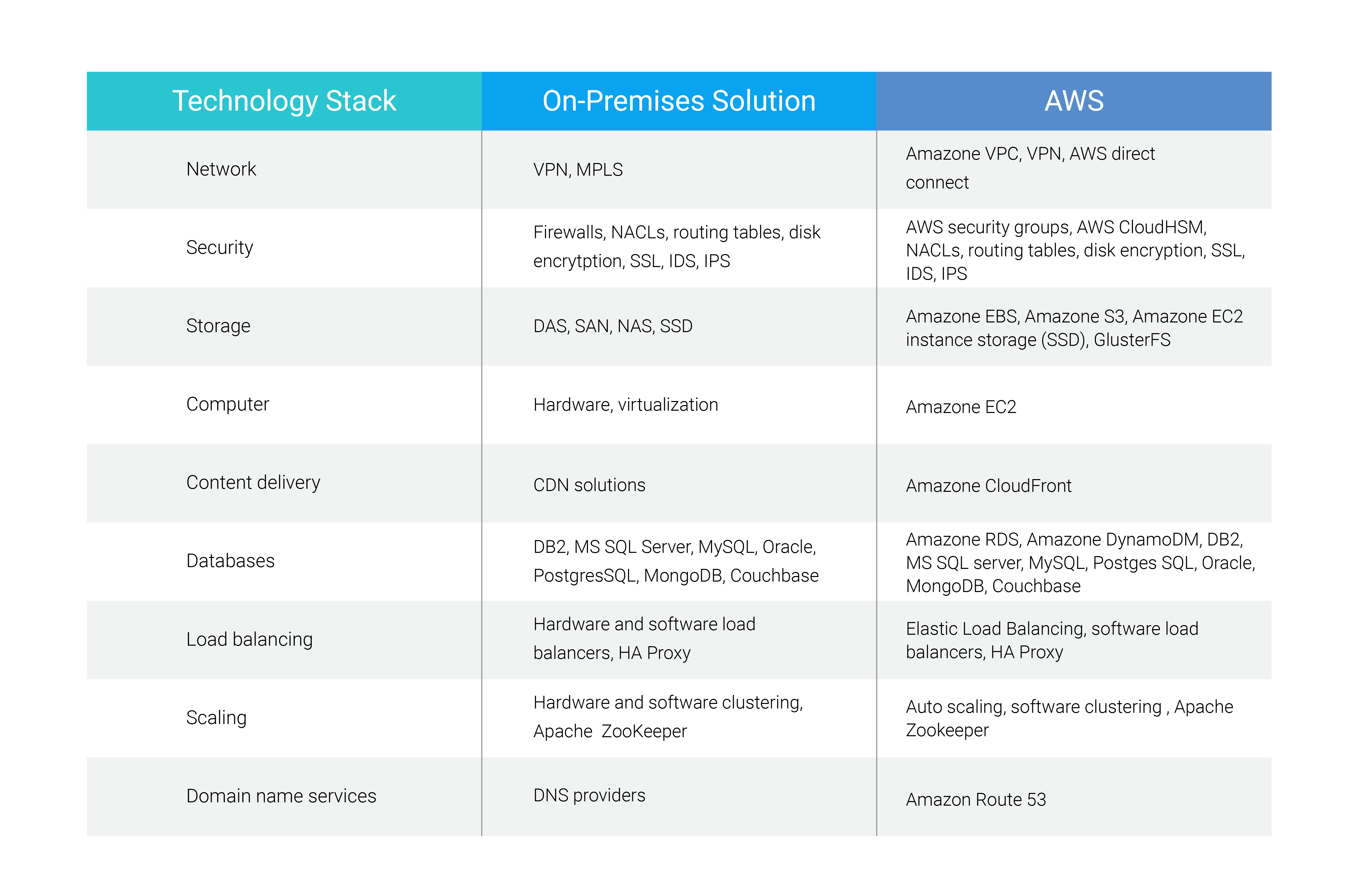 cloud sizing infrastructure mapping for migration