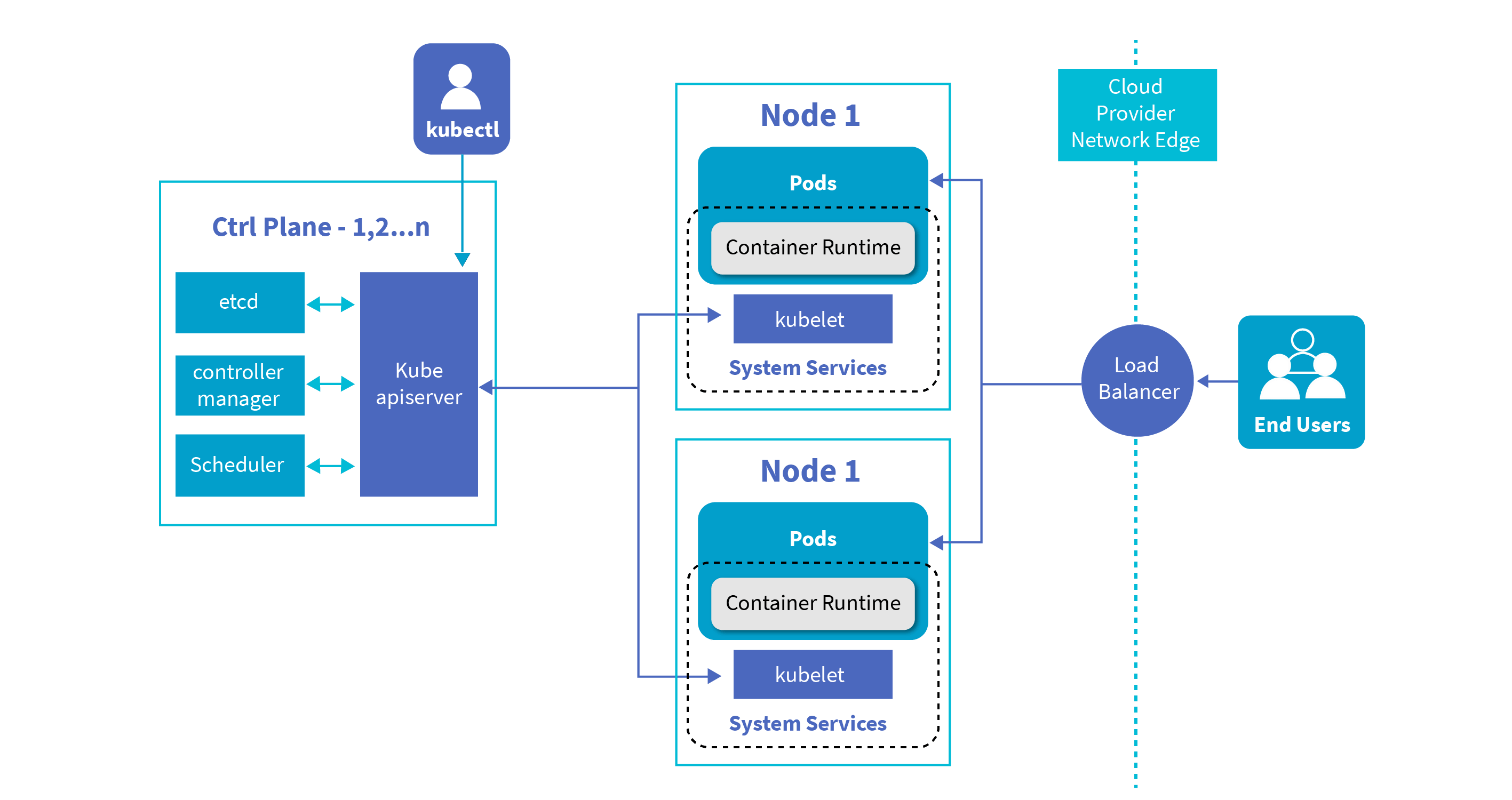 Kubernetes Consulting Services