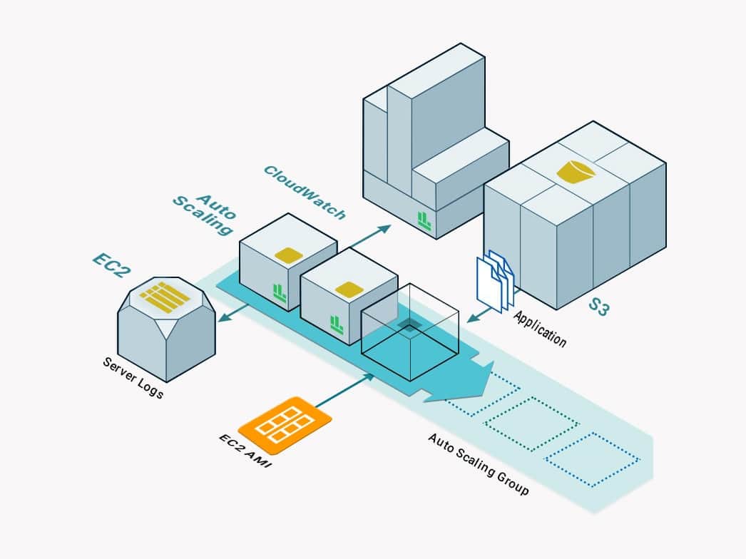 enterprise cloud autoscaling with aws