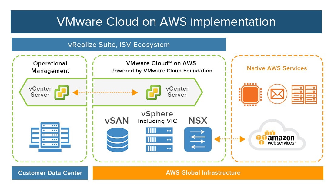 Hybrid Infrastructure Design – Allianz Cloud