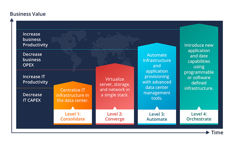 Infrastructure Design - Infrastructure Optimization, Migration