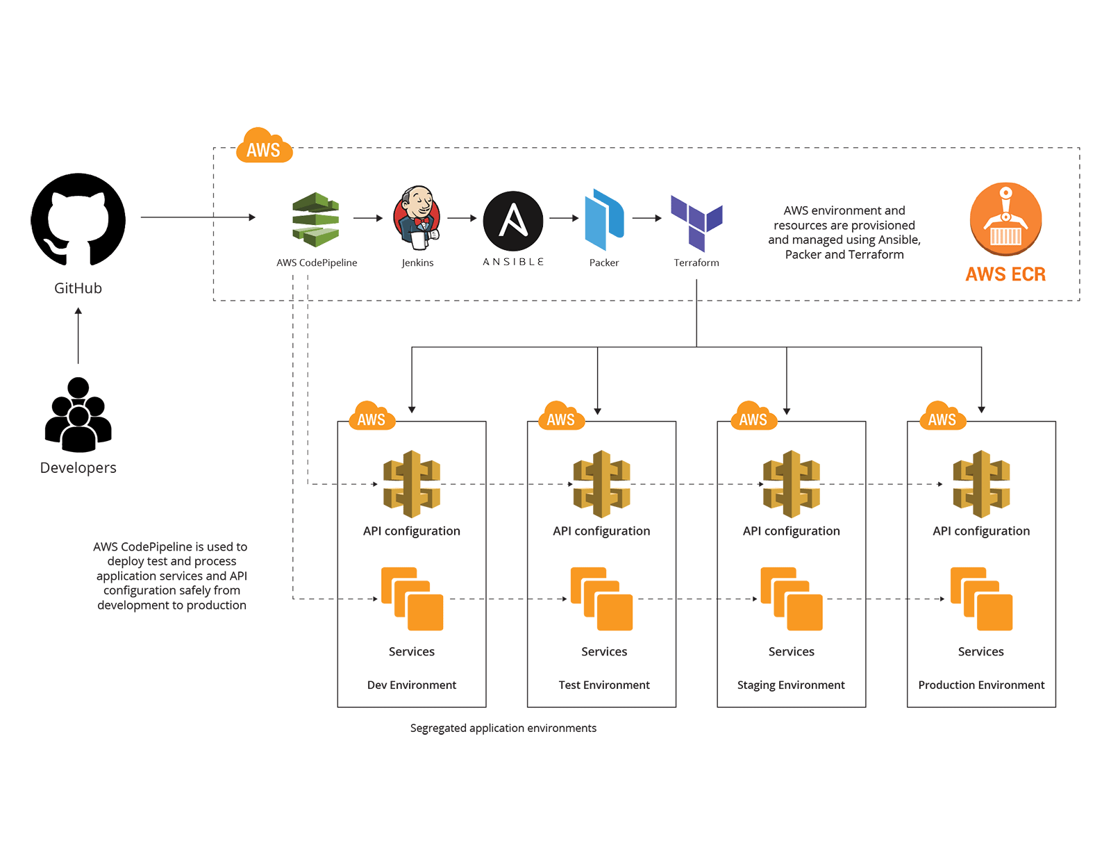 EVS White Papers - How to work with the Cloud & manage your migration path