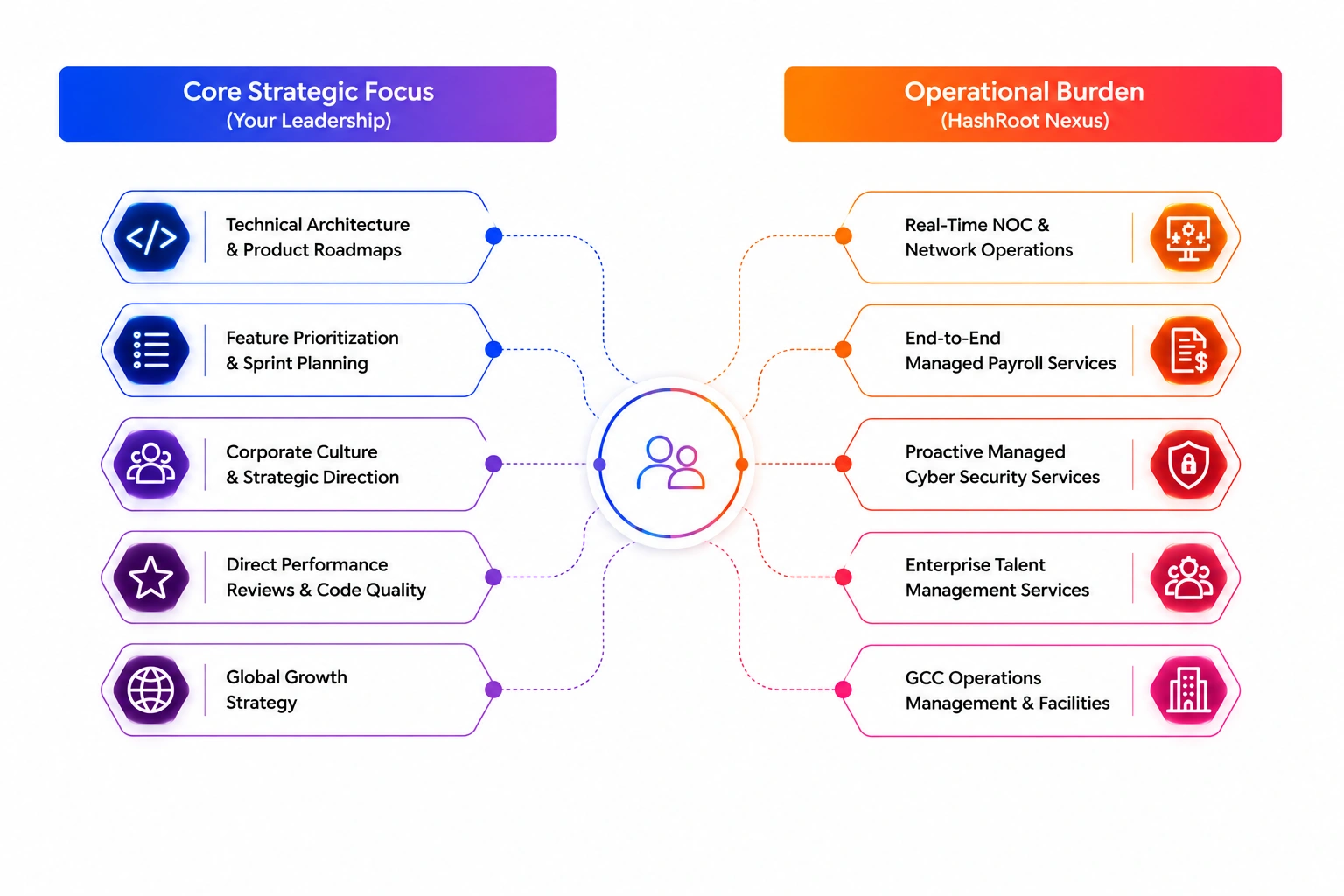 Kubernetes Consulting Services-0