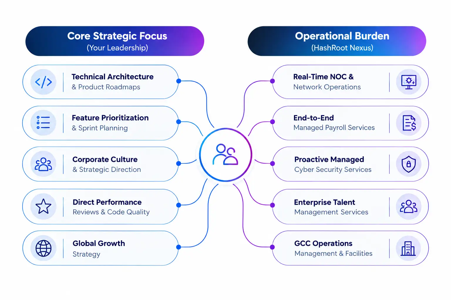 Kubernetes Consulting Services-0